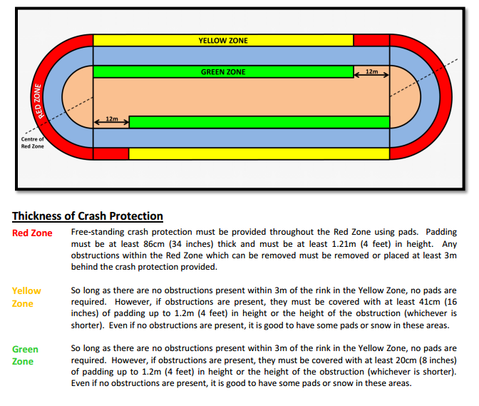 speed-skating-crash-pad-thickness-guidelines