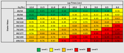 short-track-speed-skating-kef-values