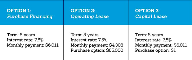 financing-options-chart.png