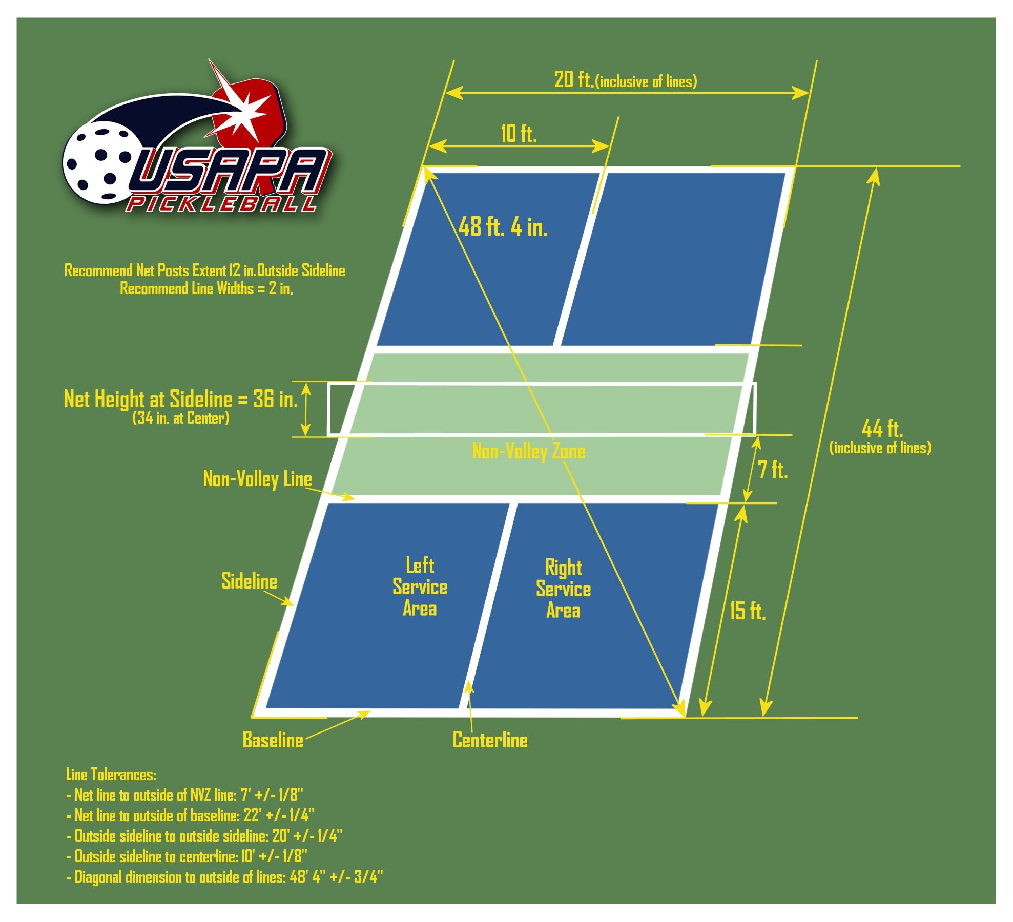 Pickleball Court On Tennis Court Diagrams